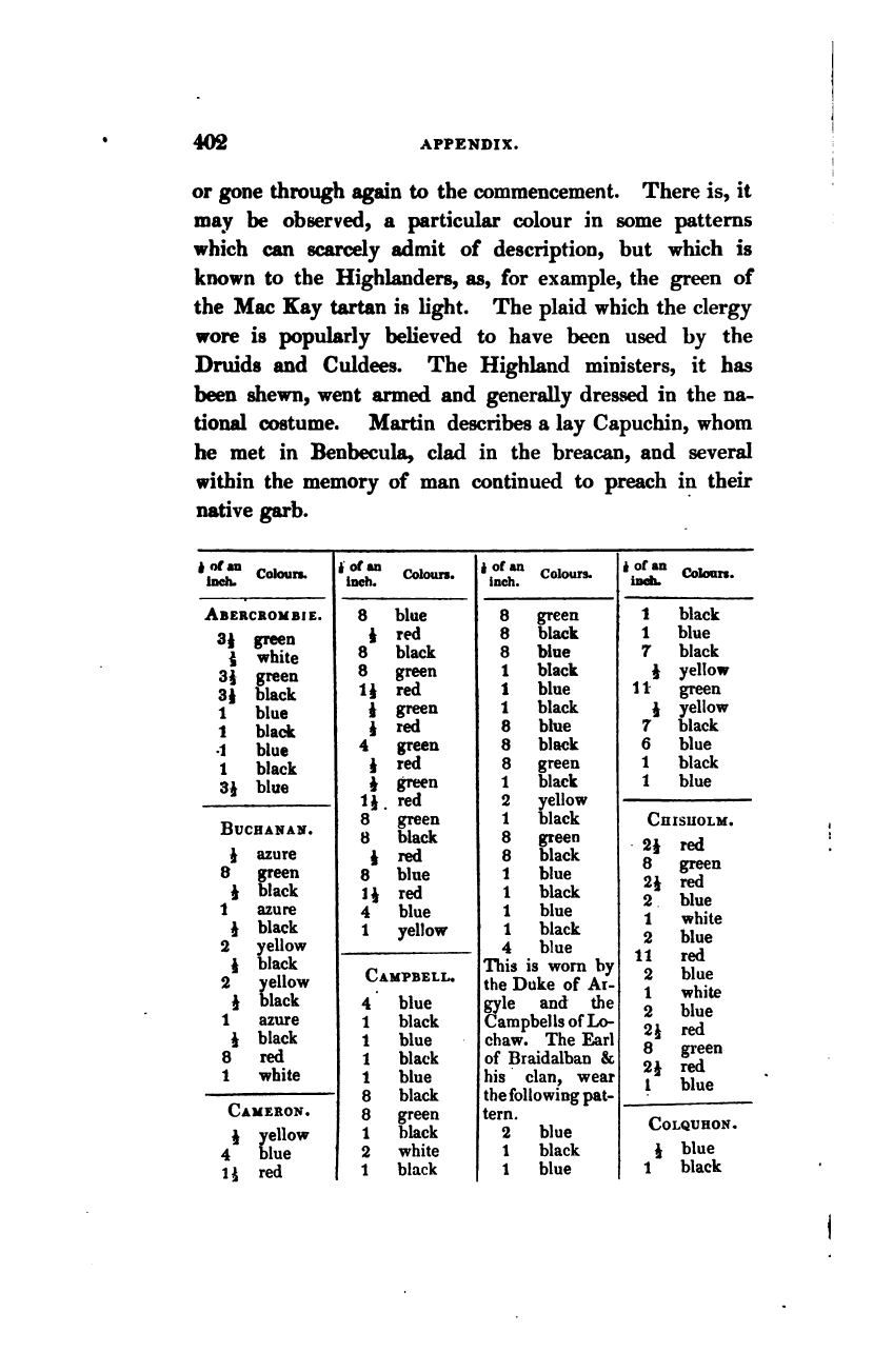 Logan's Table of Clan Tartans, vol. II p. 402 The first page of Logan's table