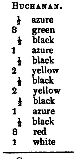 Buchanan: the source's printed listing, scanned