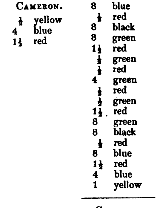 Cameron: the source's printed listing, scanned