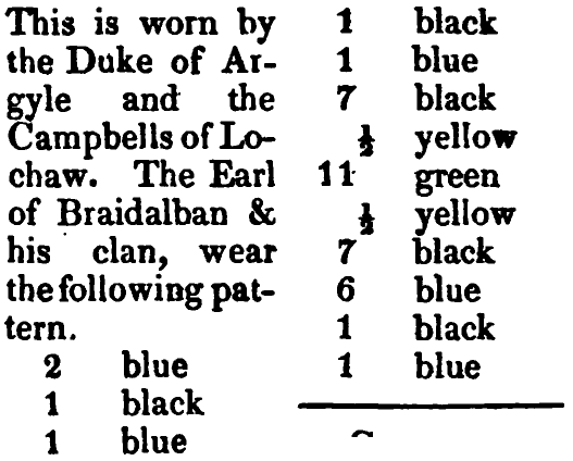Campbell of Breadalbane: the source's printed listing, scanned