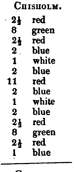 Chisholm: the source's printed listing, scanned
