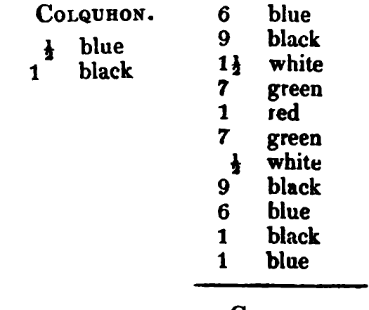 Colquhoun: the source's printed listing, scanned