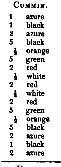 Cumming: the source's printed listing, scanned