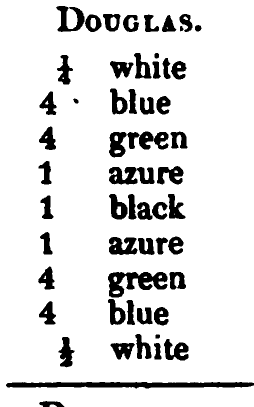Douglas: the source's printed listing, scanned