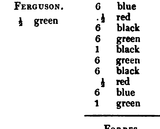 Ferguson: the source's printed listing, scanned