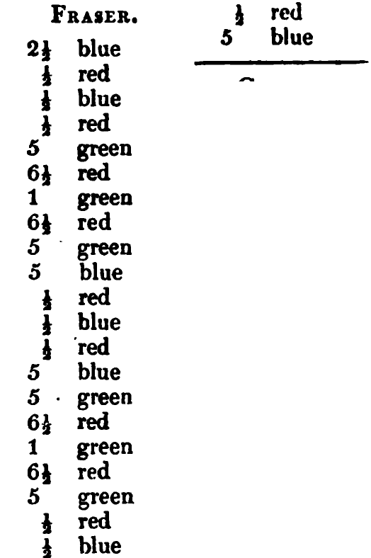 Fraser: the source's printed listing, scanned