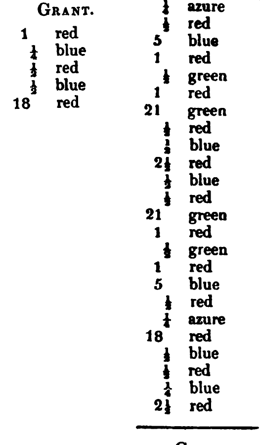 Grant: the source's printed listing, scanned