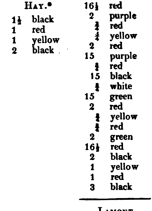 Hay: the source's printed listing, scanned