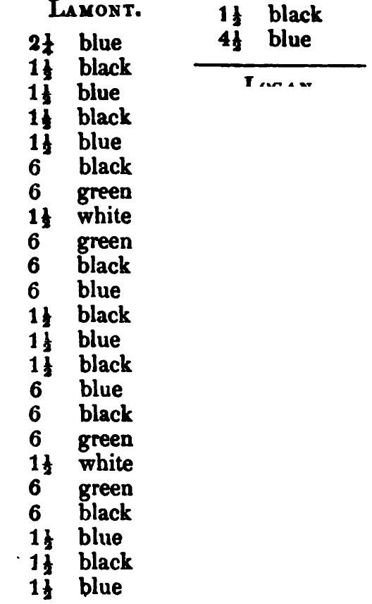 Lamont: the source's printed listing, scanned