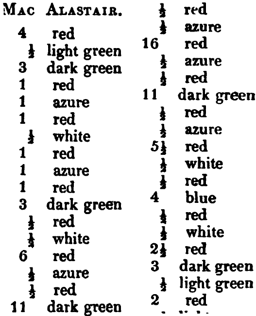 MacAlister: the source's printed listing, scanned
