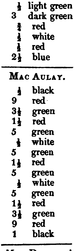 MacAulay: the source's printed listing, scanned