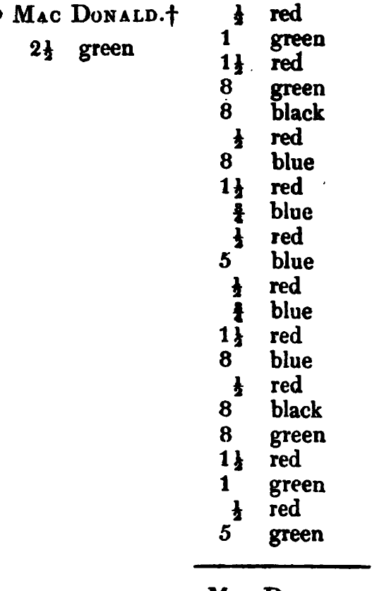 MacDonald: the source's printed listing, scanned