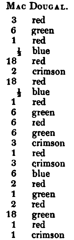 MacDougall: the source's printed listing, scanned