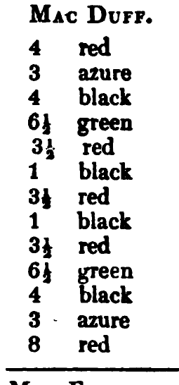 MacDuff: the source's printed listing, scanned