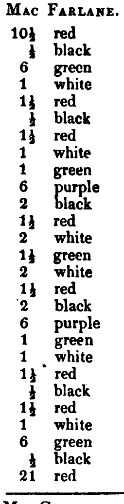 MacFarlane: the source's printed listing, scanned