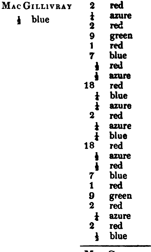 MacGillivray: the source's printed listing, scanned
