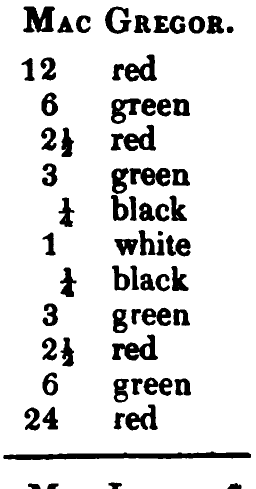 MacGregor: the source's printed listing, scanned