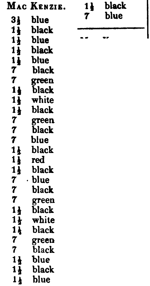 MacKenzie: the source's printed listing, scanned