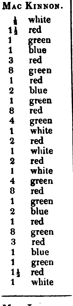 MacKinnon: the source's printed listing, scanned