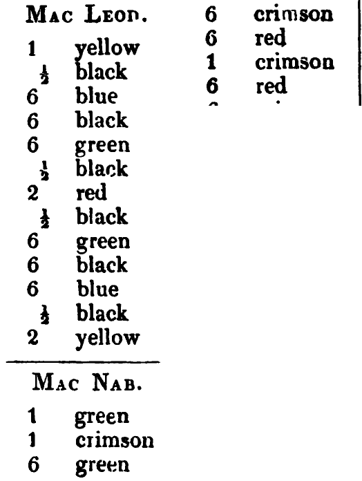 MacNab: the source's printed listing, scanned