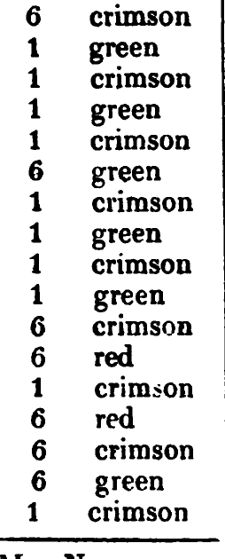 MacNaughton: the source's printed listing, scanned