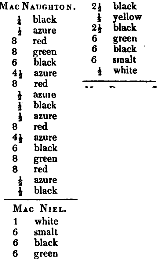 MacNeil: the source's printed listing, scanned