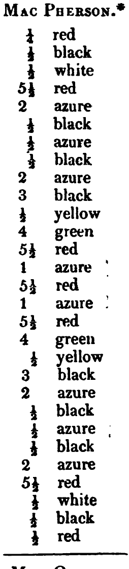 MacPherson: the source's printed listing, scanned