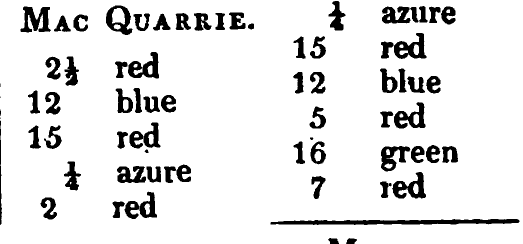 MacQuarrie: the source's printed listing, scanned