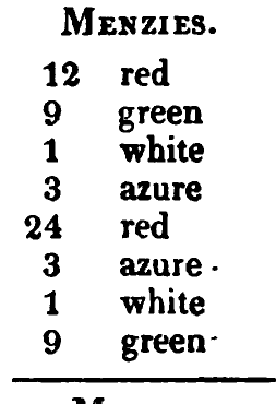 Menzies: the source's printed listing, scanned