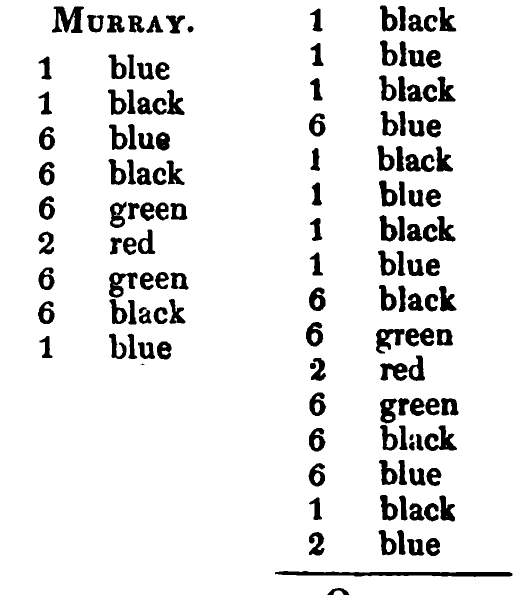 Murray: the source's printed listing, scanned