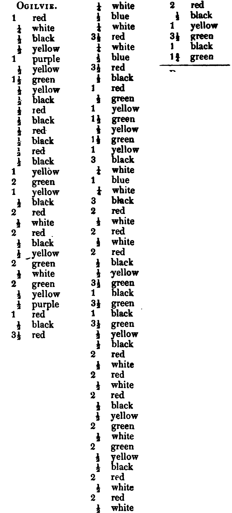 Ogilvie: the source's printed listing, scanned