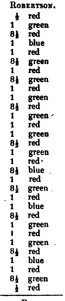 Robertson: the source's printed listing, scanned