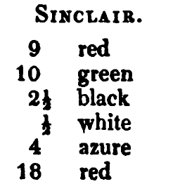 Sinclair: the source's printed listing, scanned