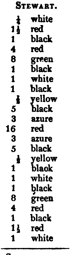 Stewart: the source's printed listing, scanned