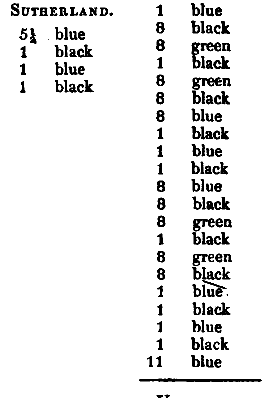 Sutherland: the source's printed listing, scanned
