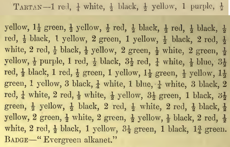 Ogilvy of Inverquharity: the source's printed listing, scanned