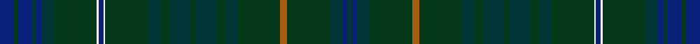 Barony of Gartly (Personal)