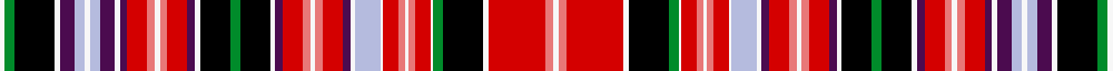 Aberdeen - 1819 (District)