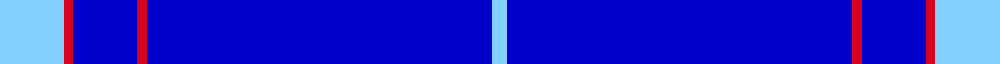 Agua